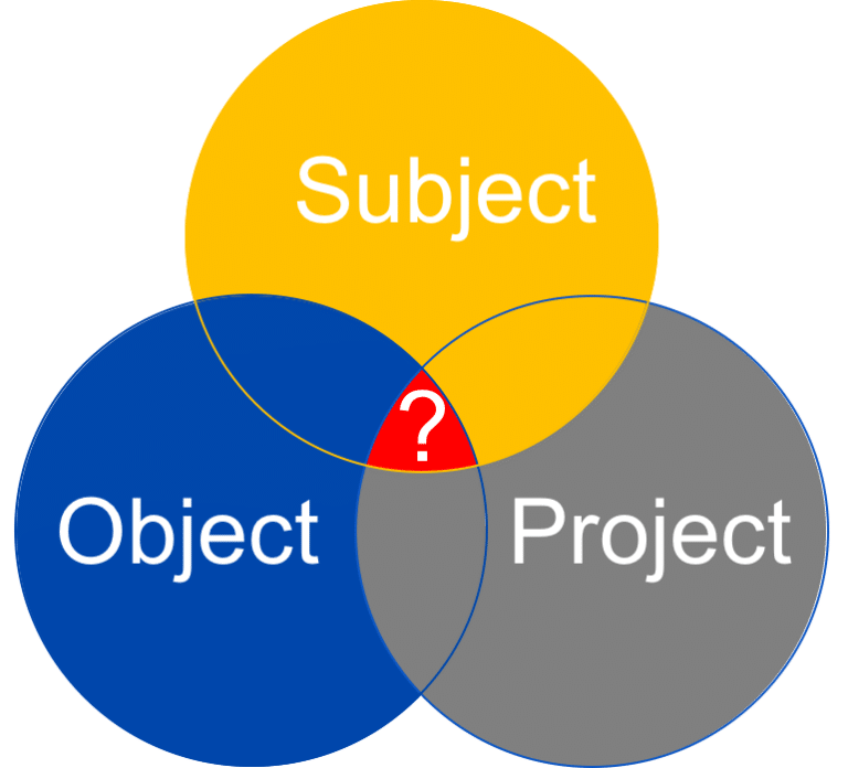 object-subject-project - MARKET ACTIVATION